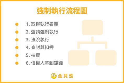 討債|合法討債必知：強制執行流程與技巧 